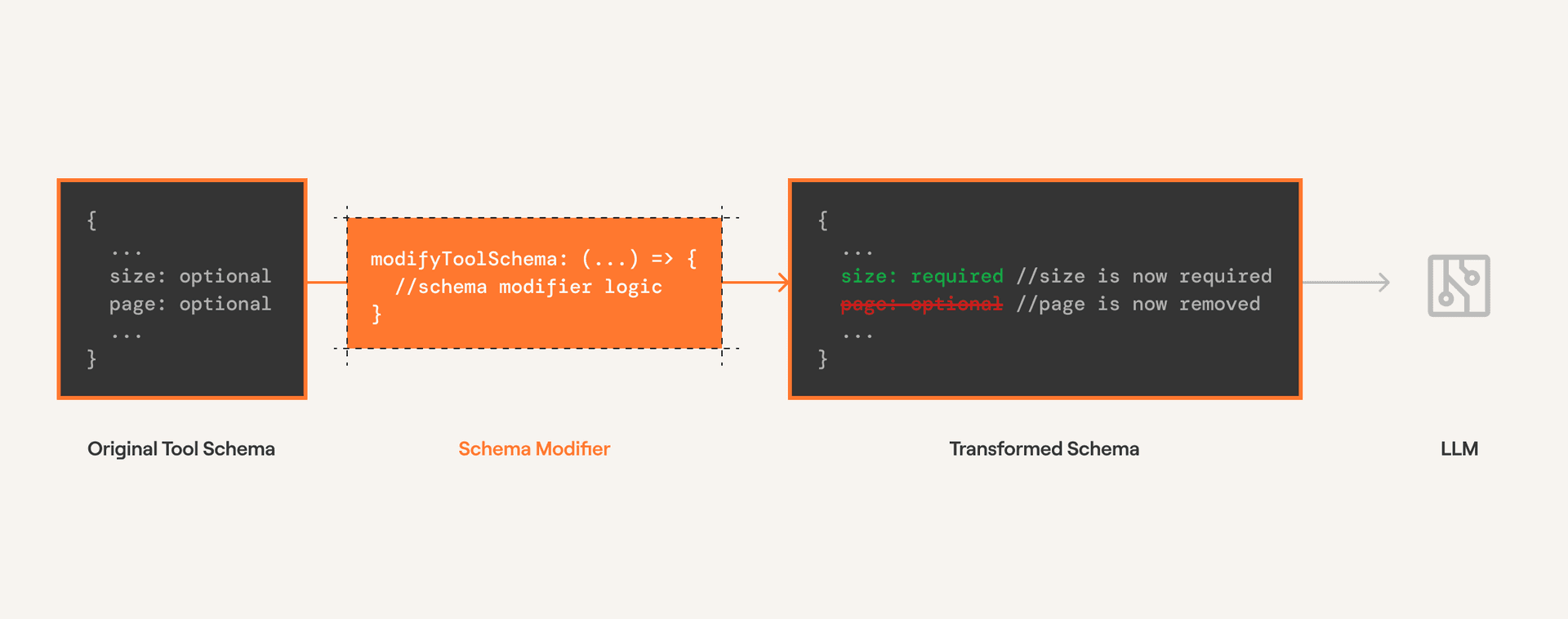 Schema Modifier
